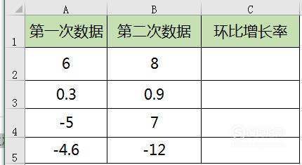 环比增长率怎么算