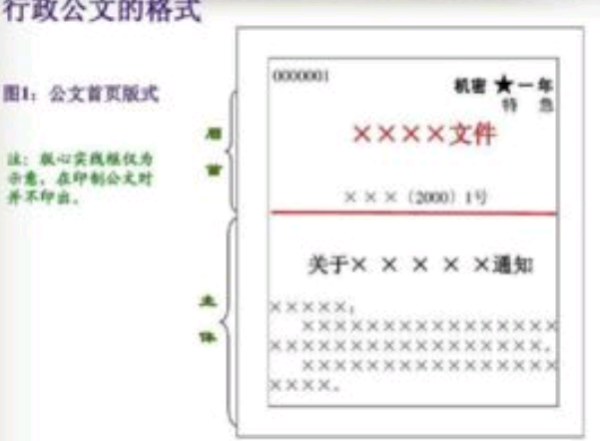 公文紧急程度等级是什么?