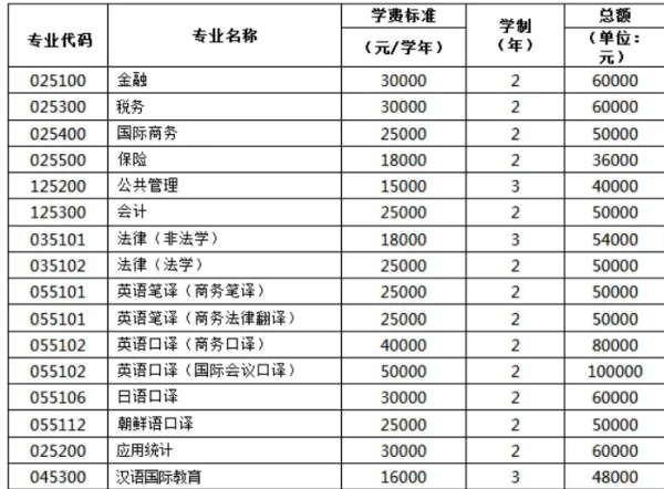 研究生读几年常毕业