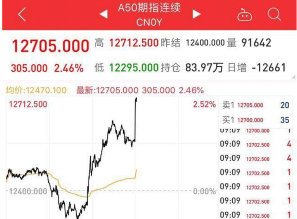 富时a50股指期货是什么