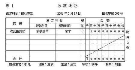 预付账款记在贷方表示什么意思