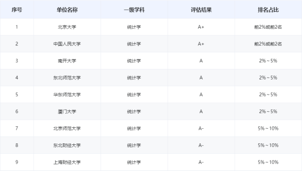 应用统计学专硕往础很右举考研院校排名