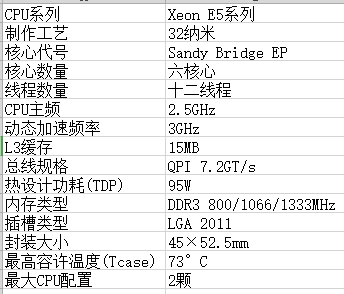 e5至强2640 六核处理器怎么样