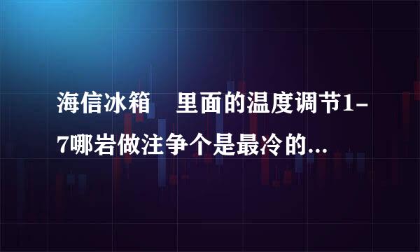 海信冰箱 里面的温度调节1-7哪岩做注争个是最冷的？怎么没有冷藏和冷冻呢