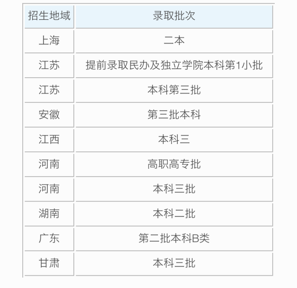 武汉东湖学院是几本院校