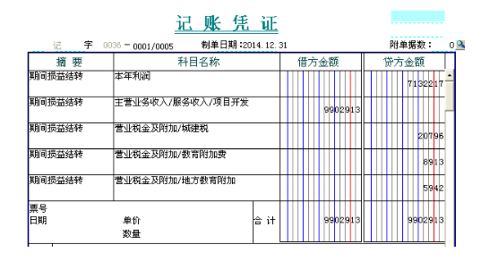 本年利润借方余额表示什么，贷方余额表示什么