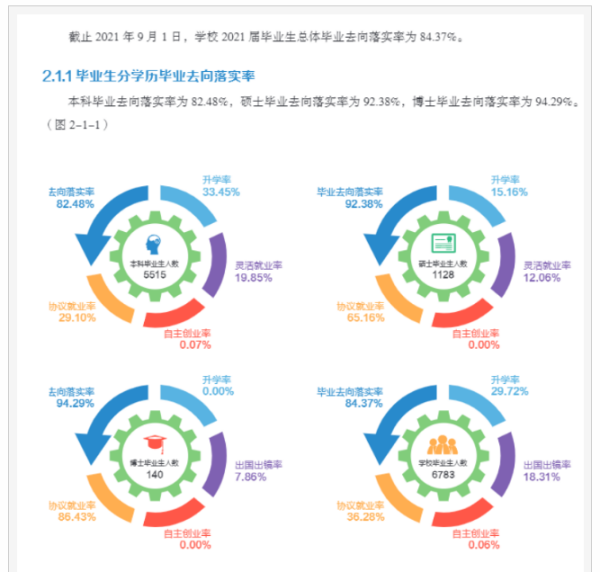 neau是把哪个学校