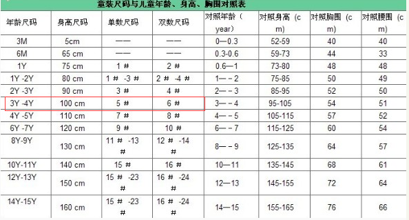 童装来自尺码对照表？