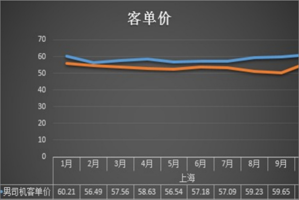 客单价怎触值考参真言染益几教维么算