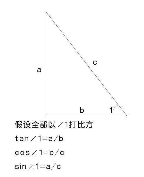 tan、sin、cos