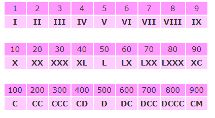 罗马数字0怎么表示