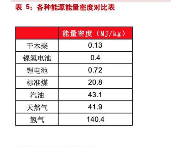 92汽油飞密度是多少