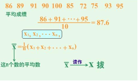 平均数与加来自权平均数有什么区别