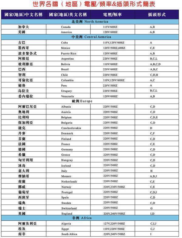 香港的电压是多来自少伏？