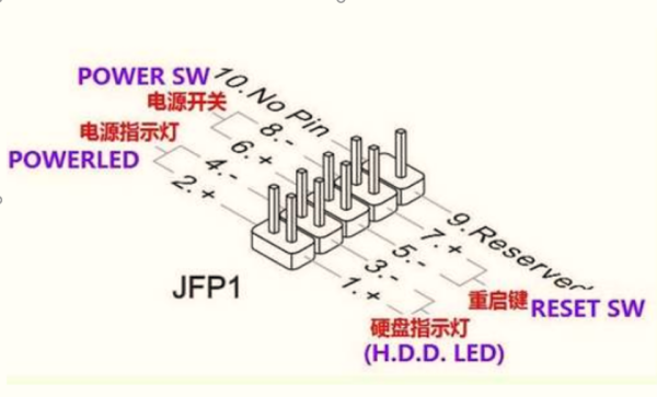 电脑跳线接法图解