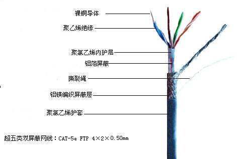 什么叫超五类网线，根普通网线有啥区别?