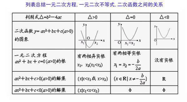 一元二次函数图像经过原点说明什么