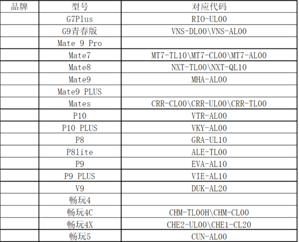 华为手机型号对照表