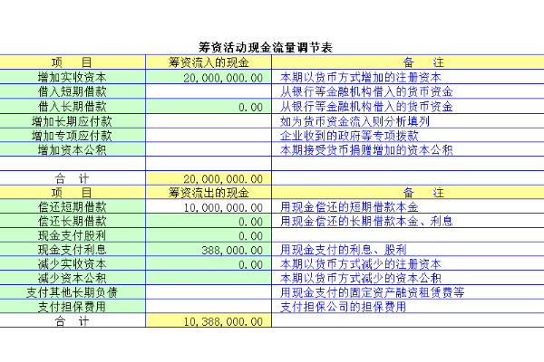 现金流量表怎么填图解