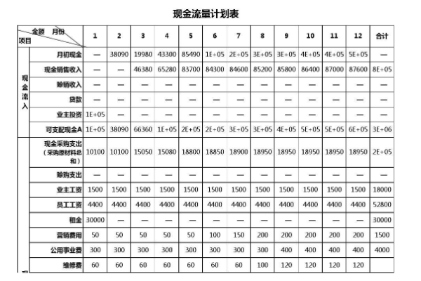 现金流量表怎么填图解