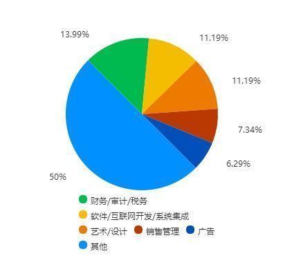 应用统计学专硕往础很右举考研院校排名