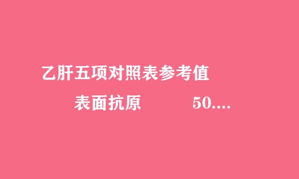 乙肝五项对照表参考值     表面抗原   50.48     表面抗体0.23     e抗原2