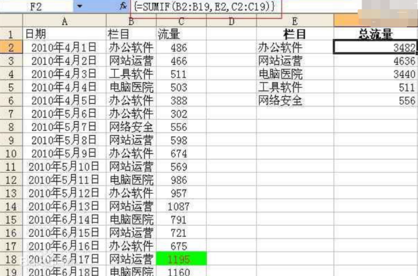 excel函数中SUMIF函数的使用方法