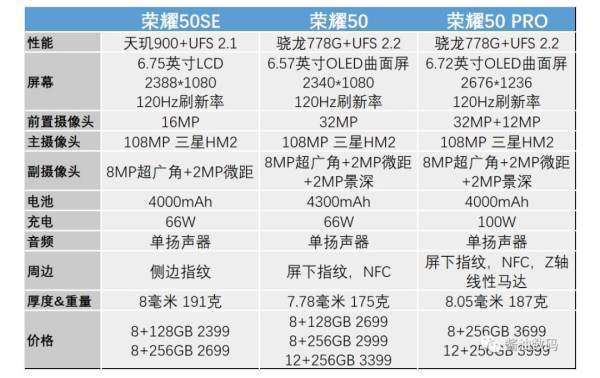 荣耀50怎么样？