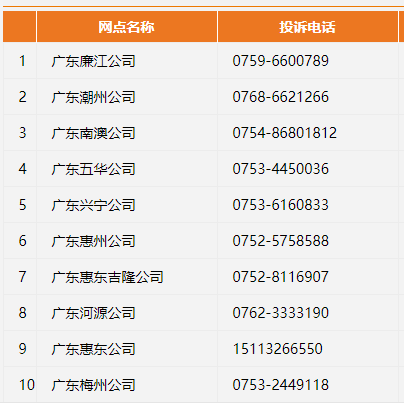 申通总部投诉电话是多少