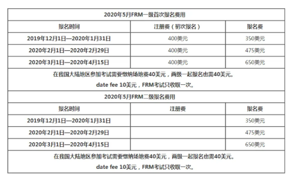 frm考试报名费用