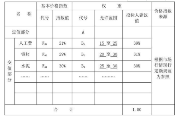 权重是怎么计算？？？