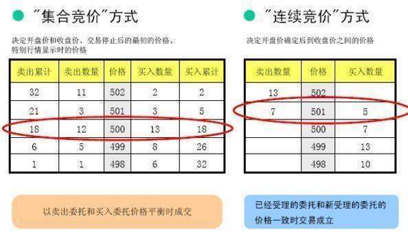 股票竞价什么意来自思