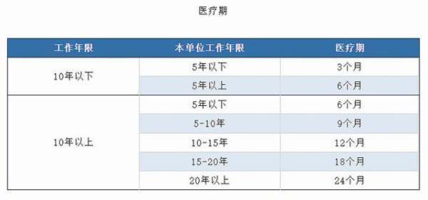 2021上海病假工资发放标准是什么？