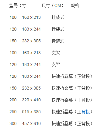 请问150英寸的画面长多少米宽多少米?