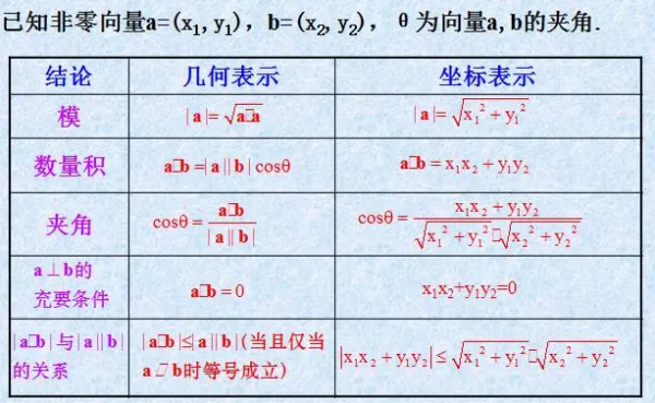 向量数量积的运算律是什么？