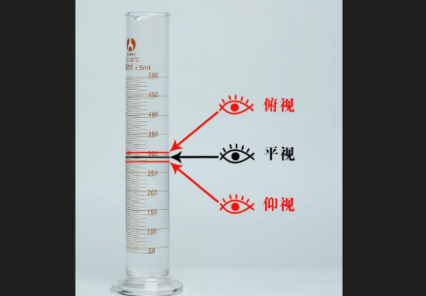 量筒素排没团将的精确度是什么？