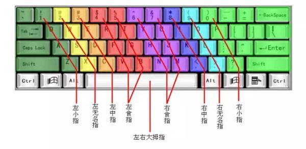 键八计视肉无台课沙城盘指法口诀