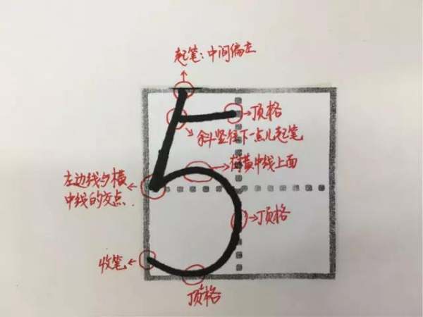 田字格数字1到10写法