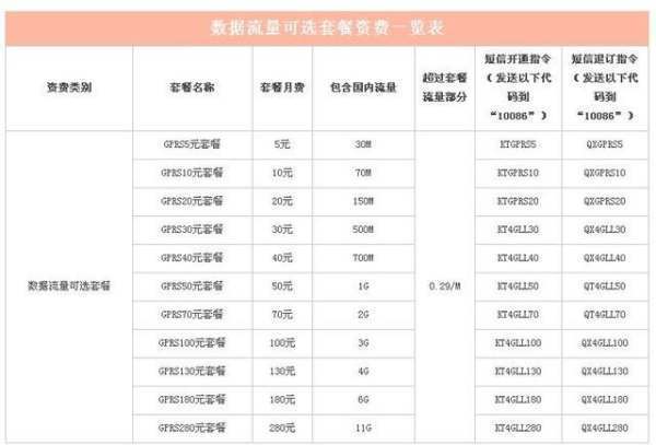 套餐外来自语音通信费指什么