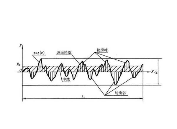 表面粗糙度巴露们绿翻呢愿的符号怎么表示？