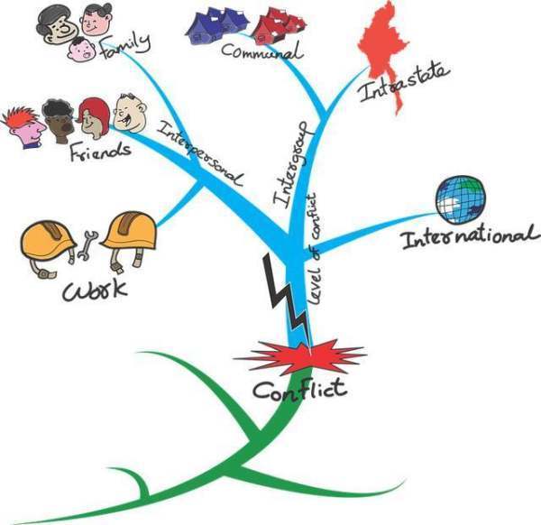 三年级上册数学第一单元思维导图怎么画