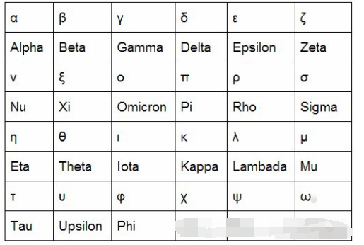 阿尔法贝塔知能食轻伽马符号是什么？