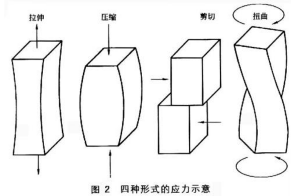 剪切应力是什么？