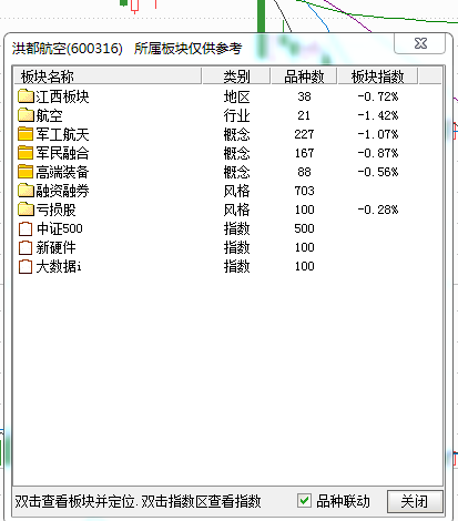 洪都航空股票是军工股吗