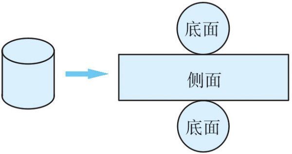 圆来自柱体侧面积计算的公式是什么？