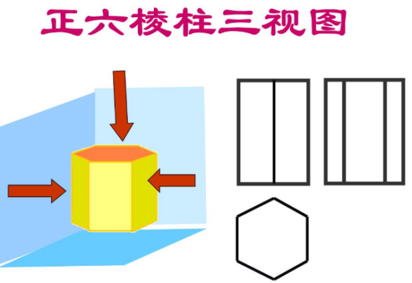 什么叫正棱柱叫，直棱柱，正棱锥，直棱锥