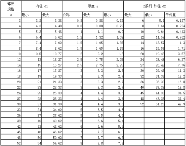 平垫的规格尺寸历喜油核河具旧起是怎样的？