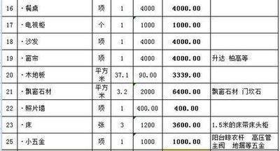 办公室装修费用计入什么科目