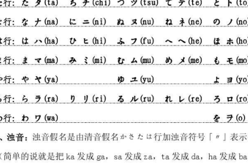 50个日语音标表及读音