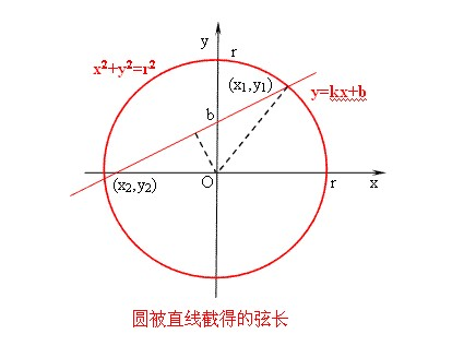 求圆的弦长公式。